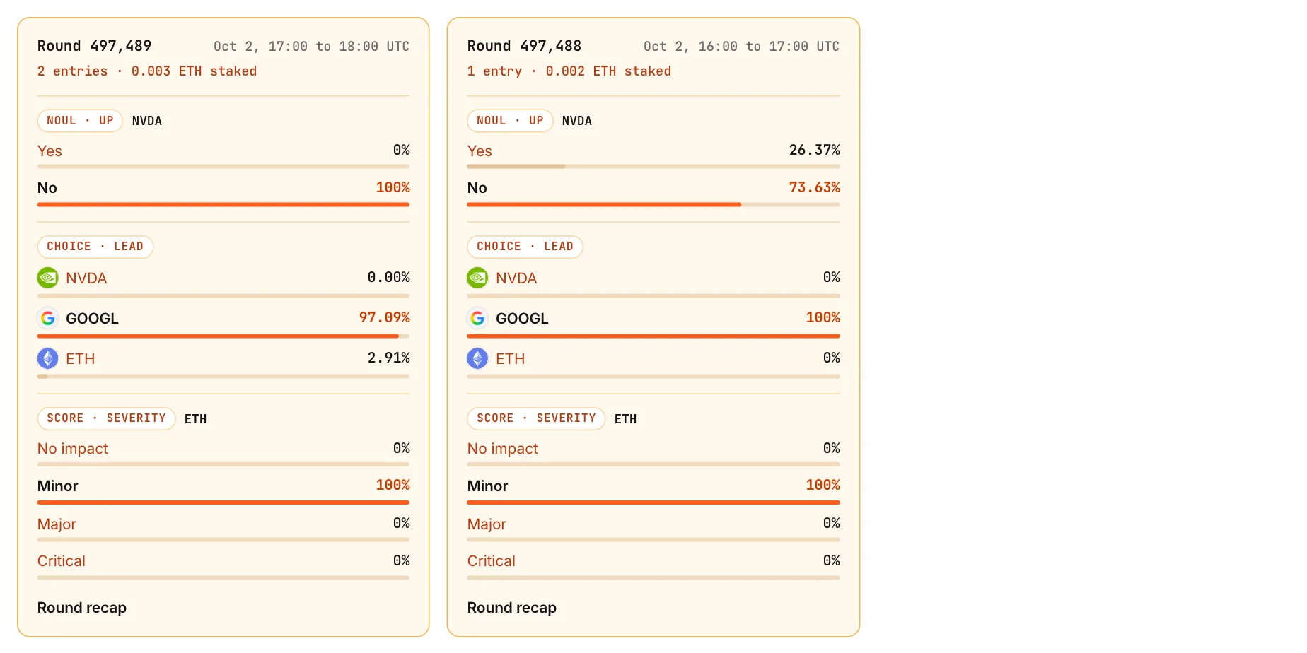 Recent rounds on the Decision Index: each settled round with its entries, stake and the chain's answer per question, and a Round recap link.